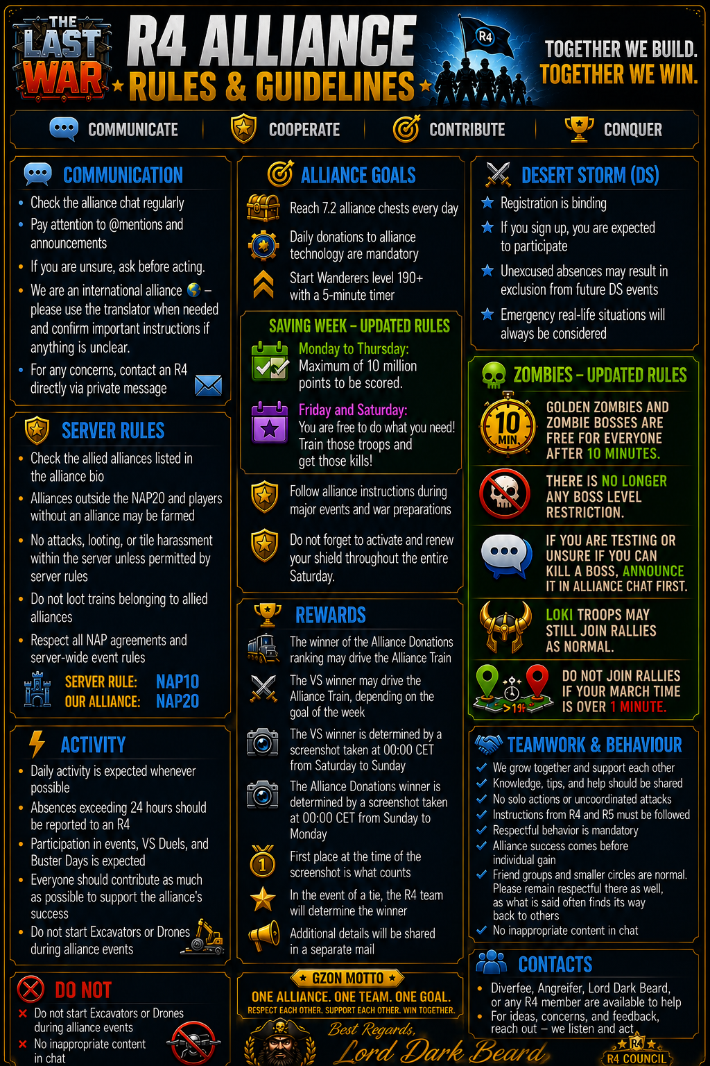 GzOn alliance rules including saving-week limits and Alliance Duel expectations