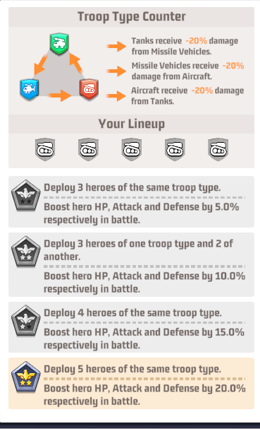 Last War troop counter and lineup bonus chart